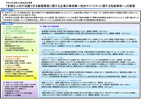 性的マイノリティに関する取組